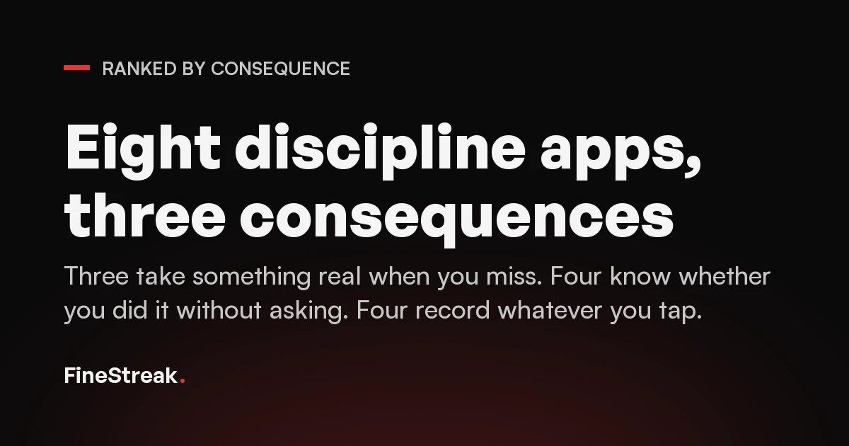 Eight discipline apps sorted by consequence: three take something real when you miss, three can check your evidence rather than take your word, and four only record what you tap.