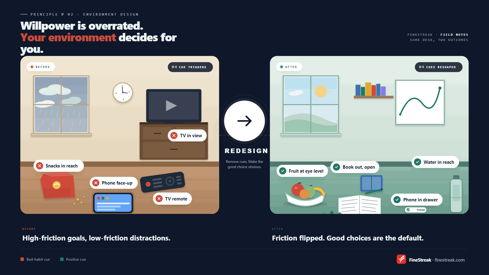 A desk being intentionally redesigned for habit change: phone across the room, healthy snacks replacing junk food, morning light